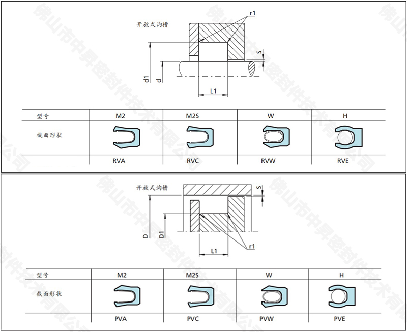 往復(fù)泛塞封安轉(zhuǎn)示意圖.jpg